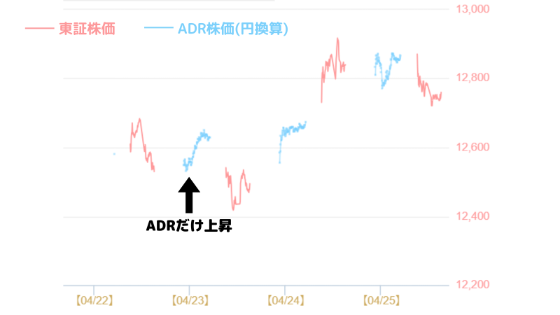 ADR,SONY