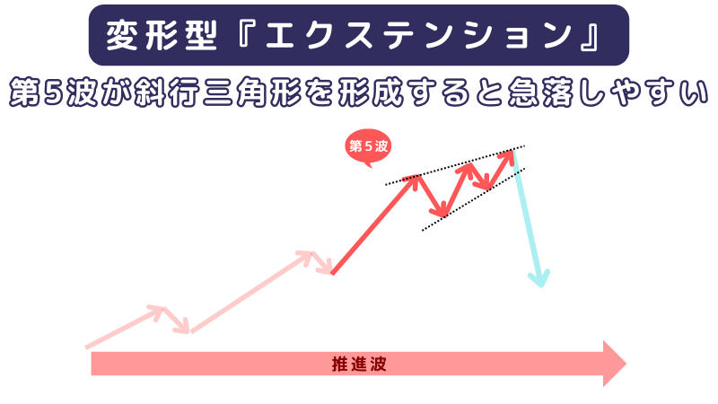 エリオット波動,エクステンション②