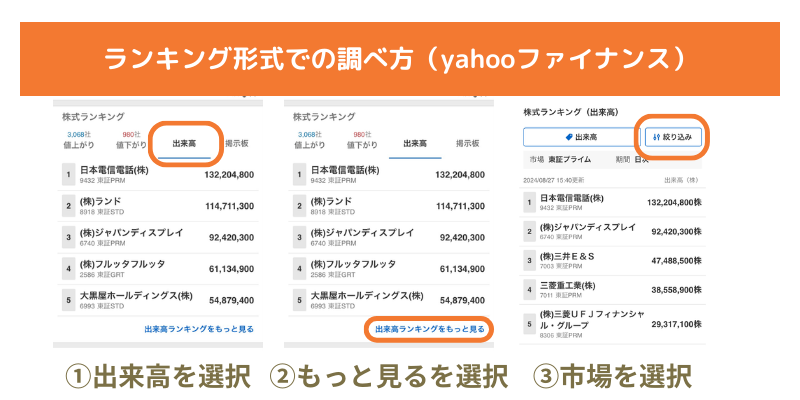 ランキング形式での調べ方