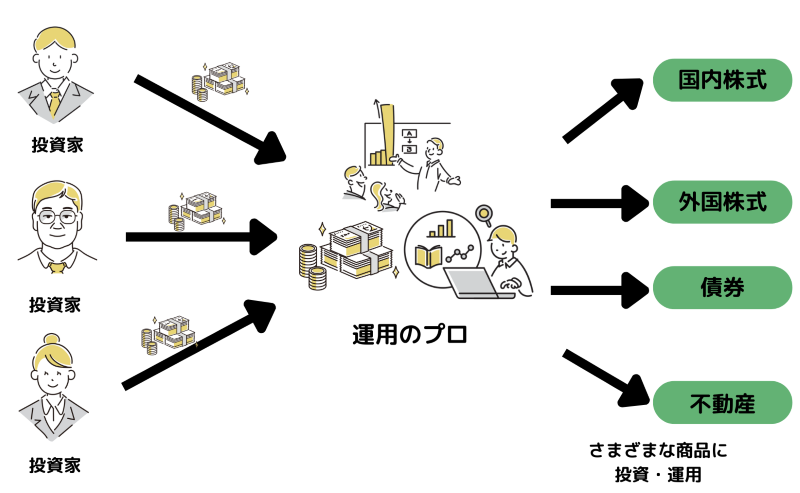 投資信託とは