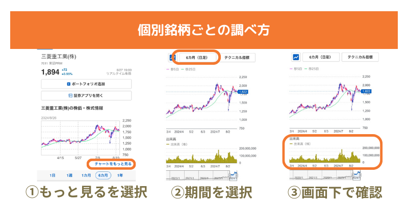 個別銘柄ごとの調べ方