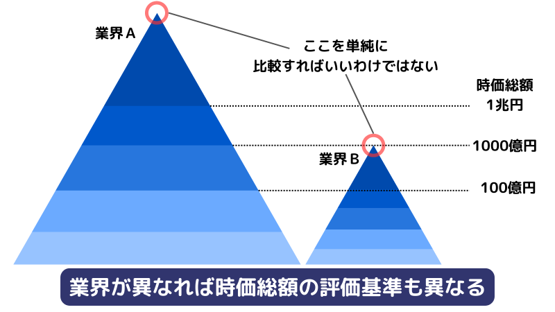 時価総額,意味ない,比較