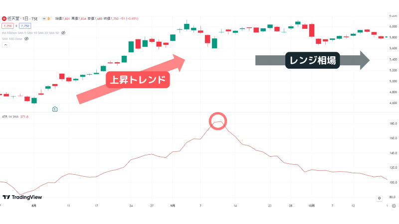 ATR,任天堂