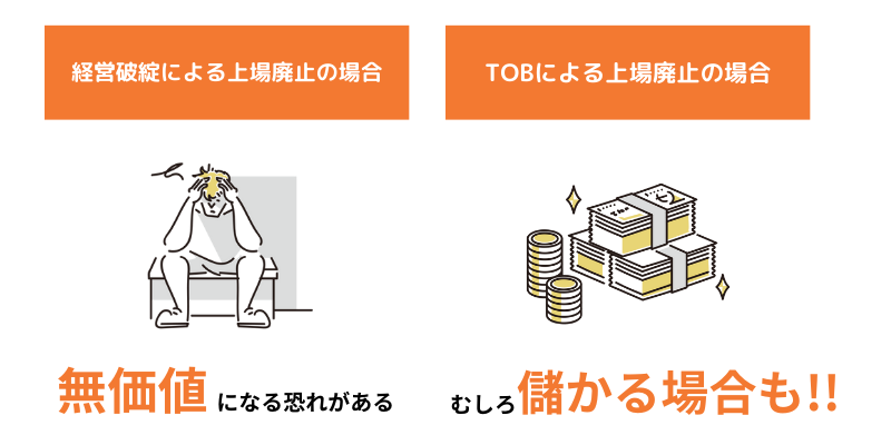 【原因別】上場廃止するとどうなる？