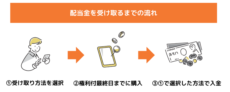 配当金を受け取るまでの流れ