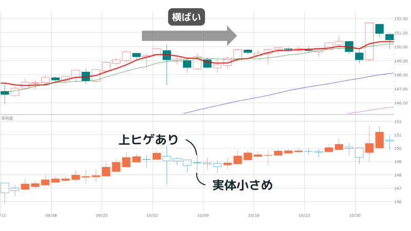 平均足,最強手法,売りだまし