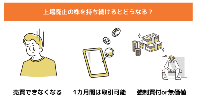 上場廃止の株を持ち続けるとどうなる？