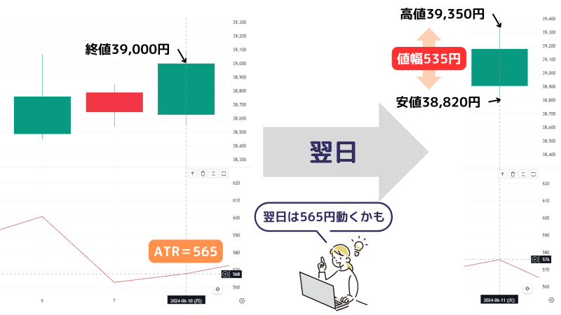 ATR,値幅予測