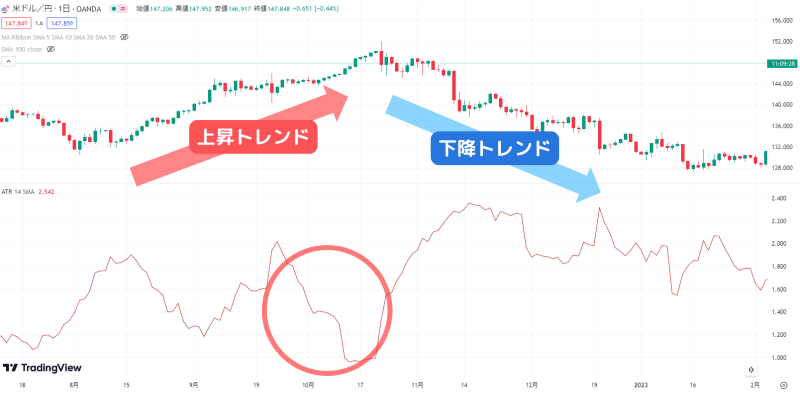 ATR,ドル円,下降