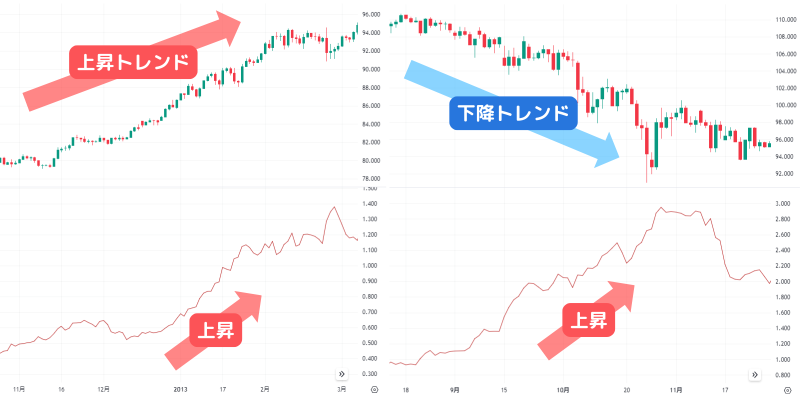 ATR,ドル円