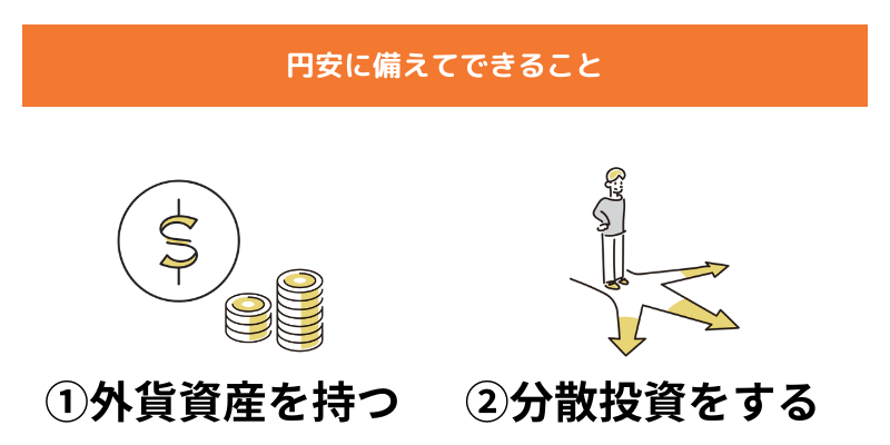 円安に備えてできること