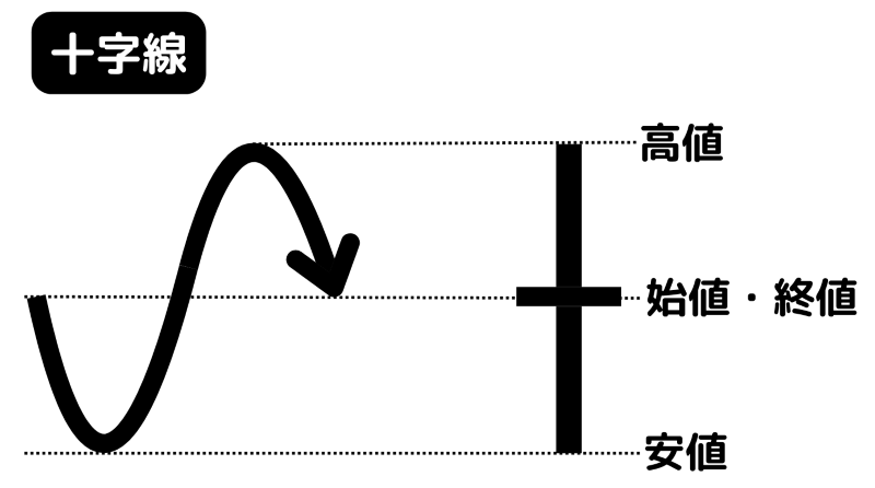 十字線とは