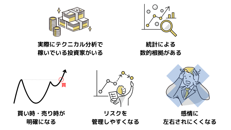 テクニカル分析,意味ない,反論