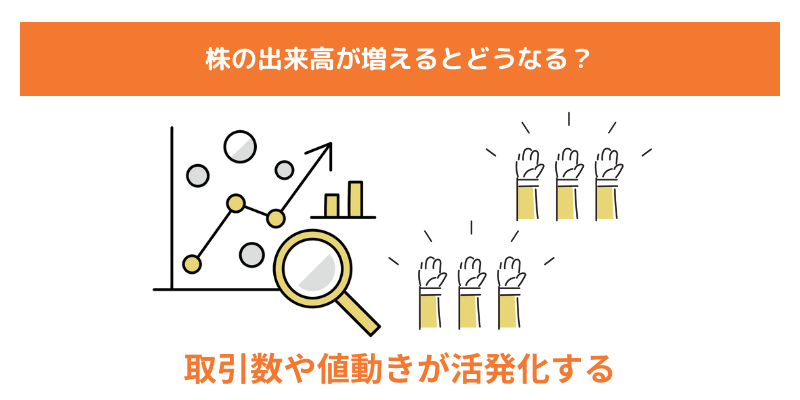 株の出来高が増えるとどうなる？