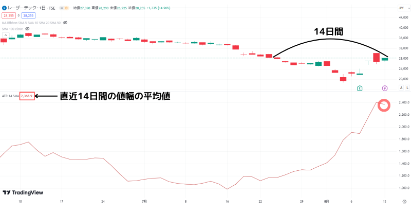 ATR,TradingView