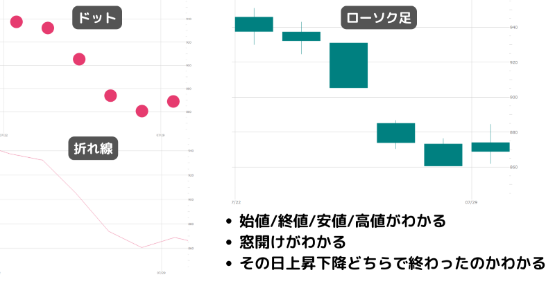 ローソク足,意味ない,チャート比較