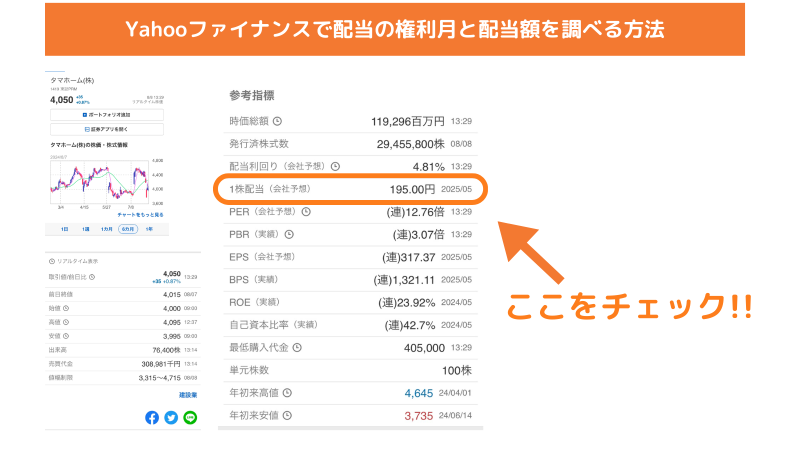 Yahooファイナンス,配当情報