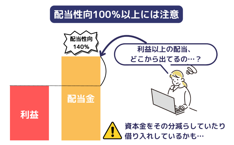 買ってはいけない高配当株,配当性向100％以上