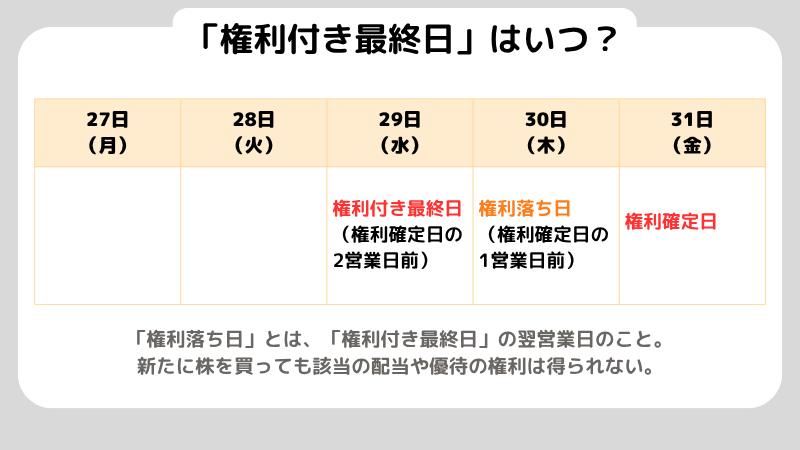 権利落ち最終日スケジュール
