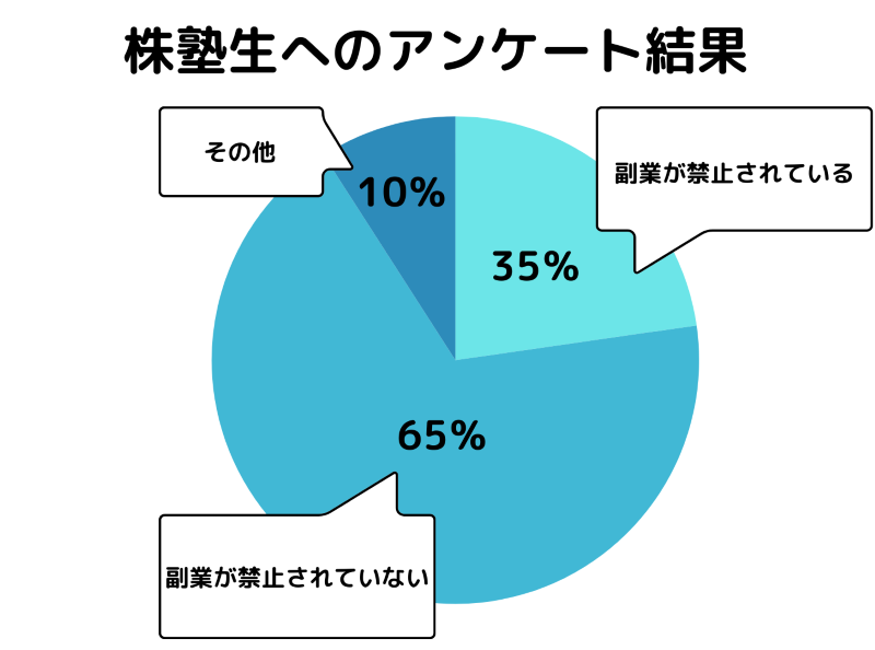 株塾生へのアンケート結果