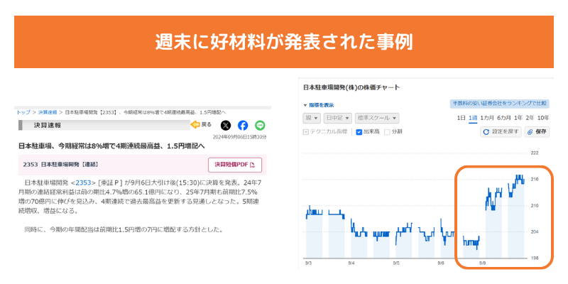 週末に好材料が発表された事例