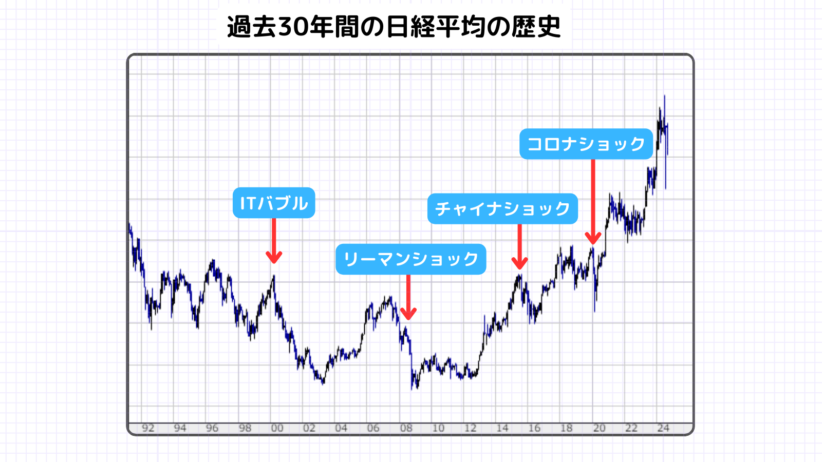 日経平均暴落,nisa