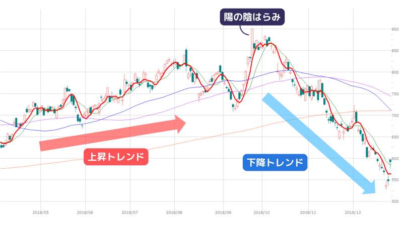 陽の陰はらみ,ENEOSホールディングス