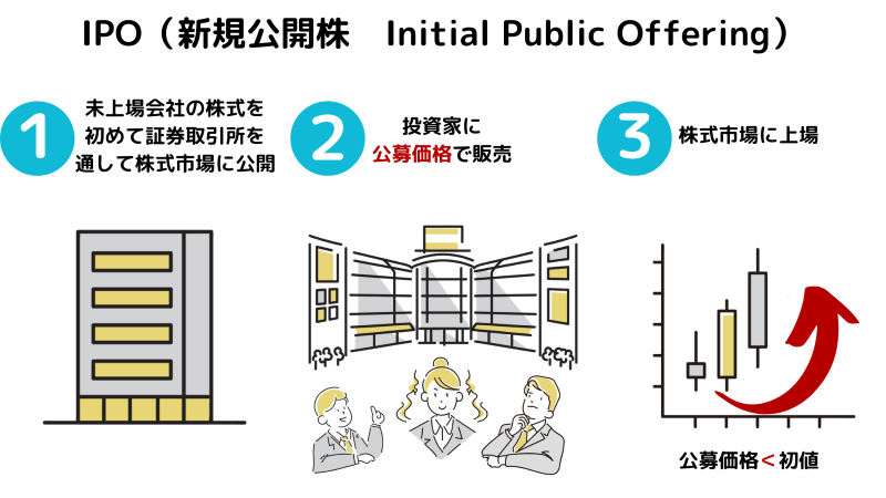 IPOとは