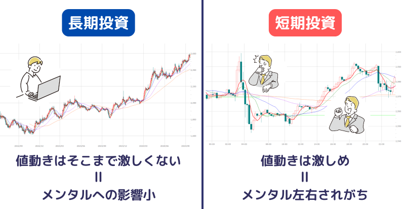 長期,短期,メンタル