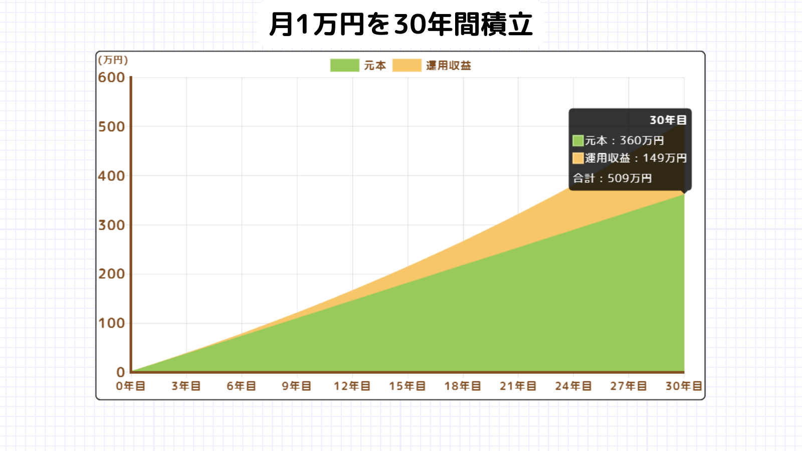 日経平均暴落,nisa