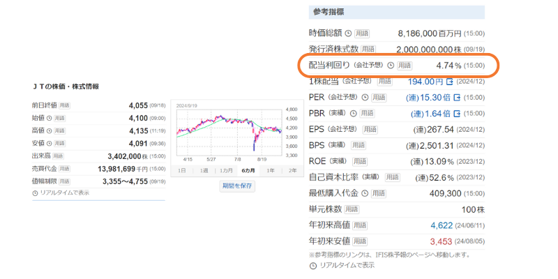 JT 配当利回り①