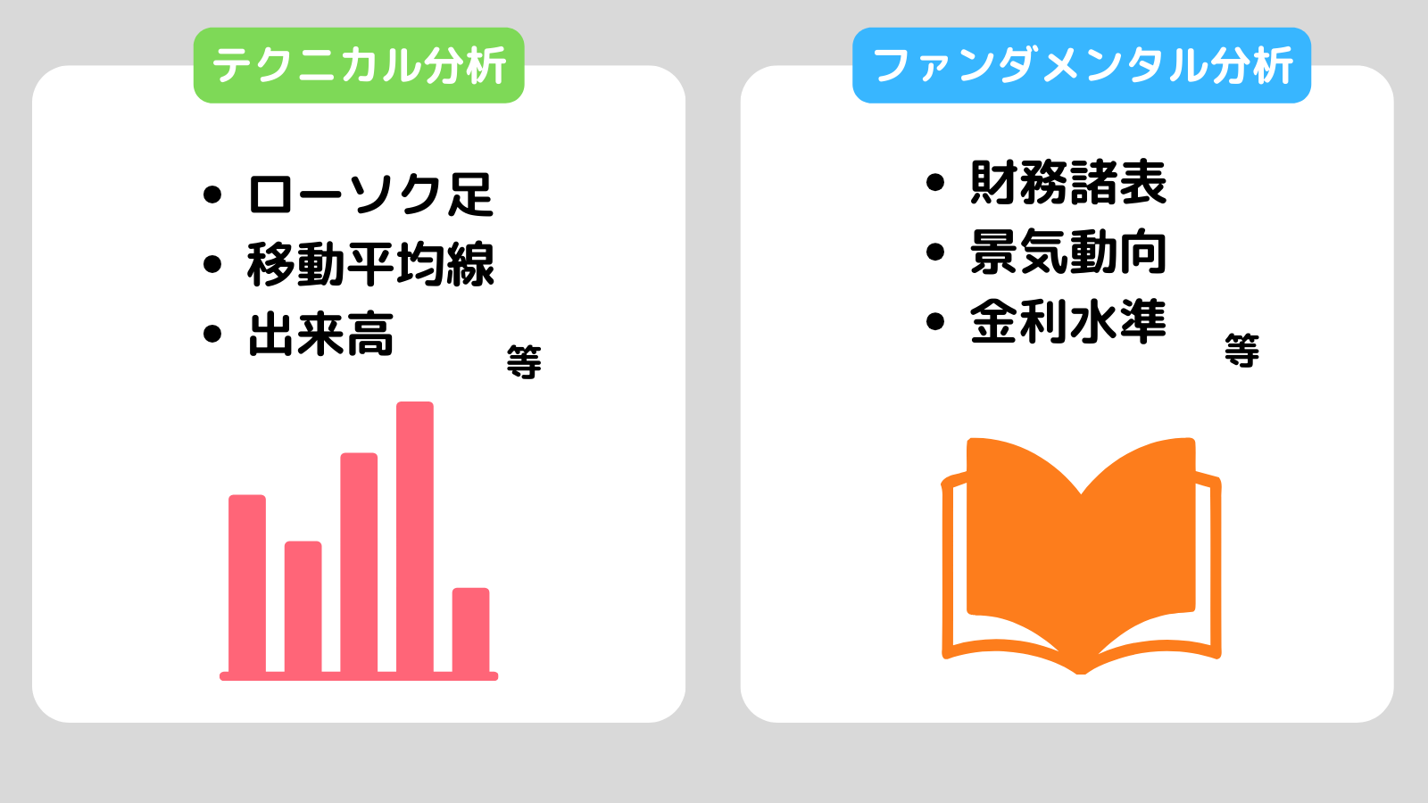 テクニカル分析,ファンダメンタルズ分析