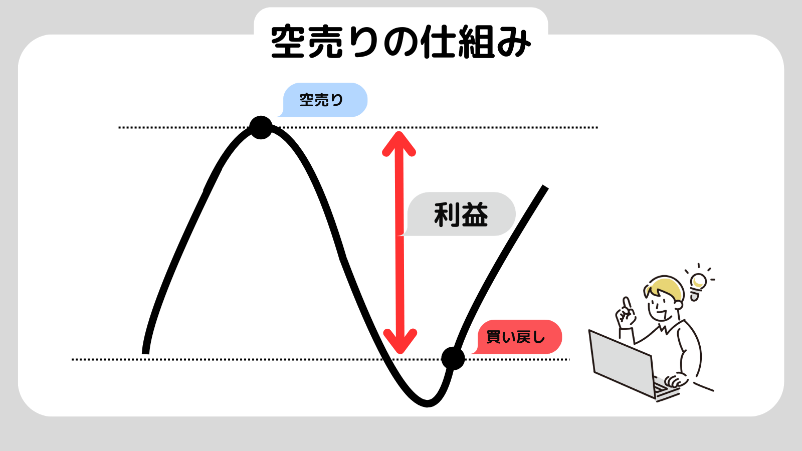 暴落時,買いたい銘柄,日本株,空売り