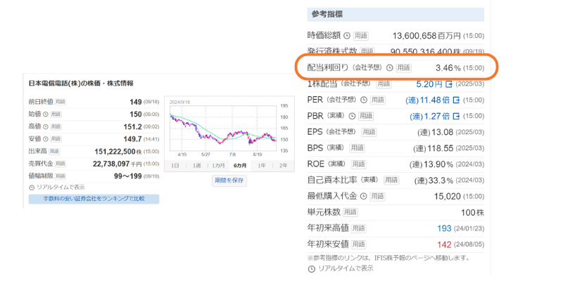 NTT 配当利回り①