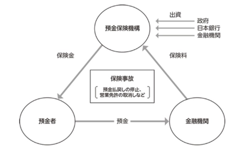 元本割れしない投資・図