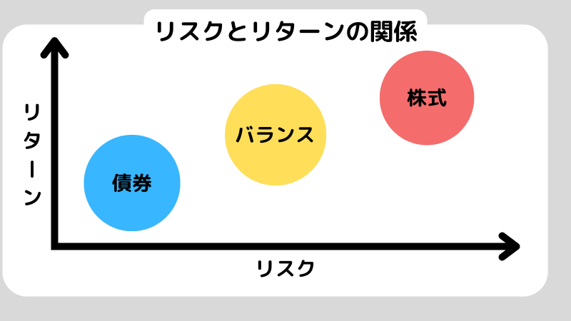 投資信託選び方,初心者