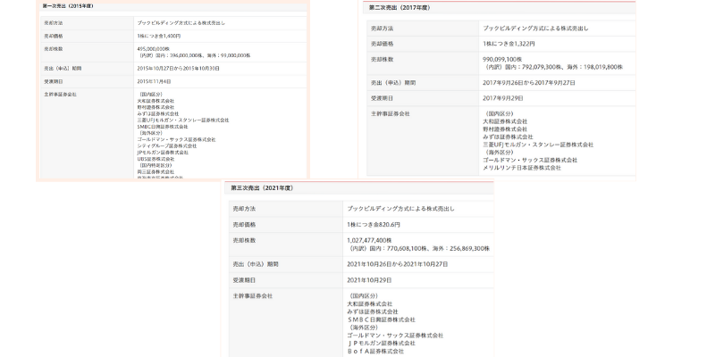 日本郵政 過去の売却状況