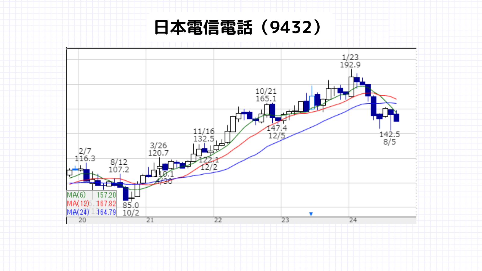 暴落時,買いたい銘柄,日本株,日本電信電話