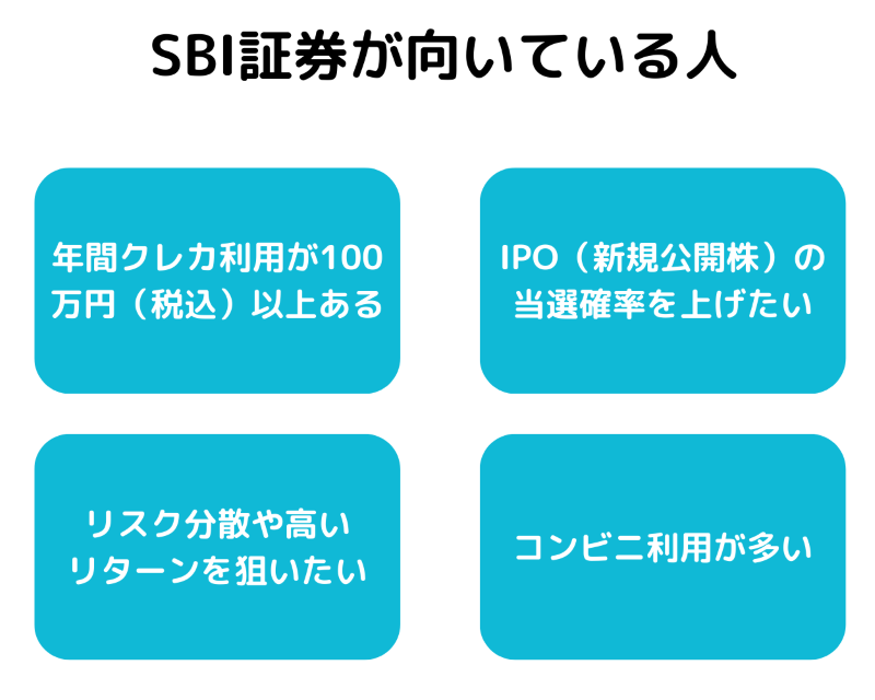 SBI証券が向いている人