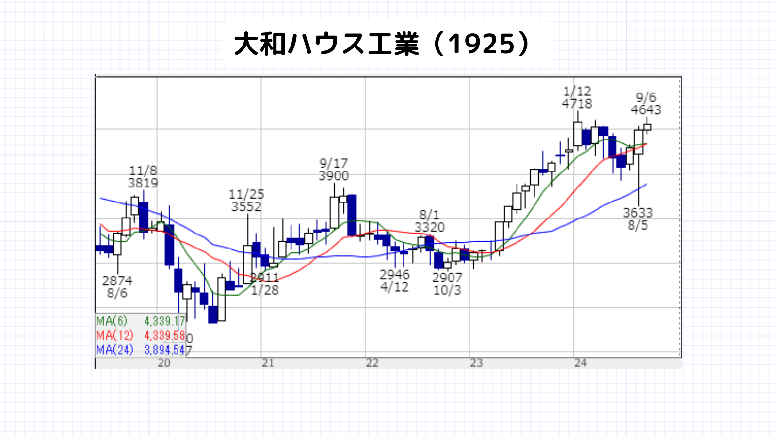 暴落時,買いたい銘柄,日本株,大和ハウス