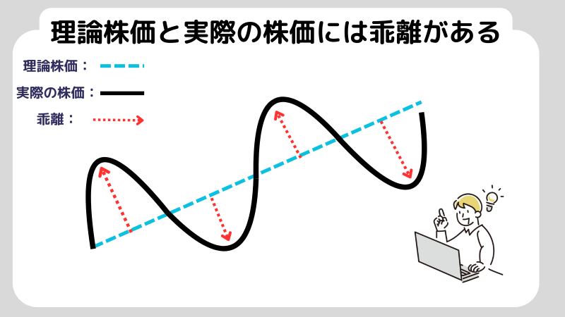 株価,乖離