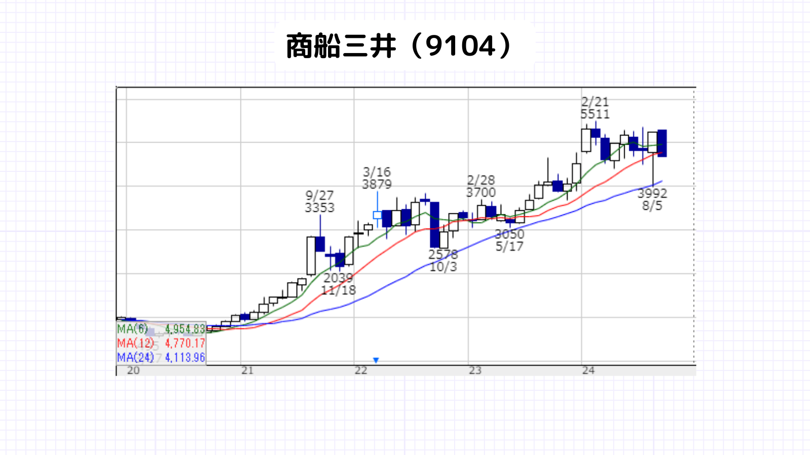 暴落時,買いたい銘柄,日本株,商船三井