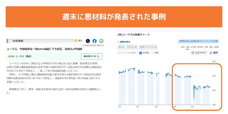 週末に悪材料が発表された事例