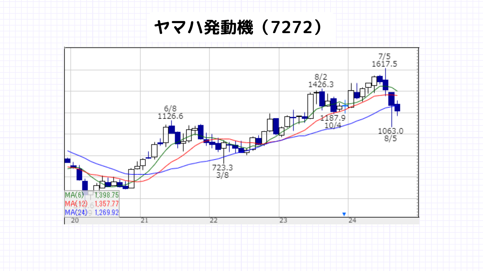 暴落時,買いたい銘柄,日本株,ヤマハ発動機