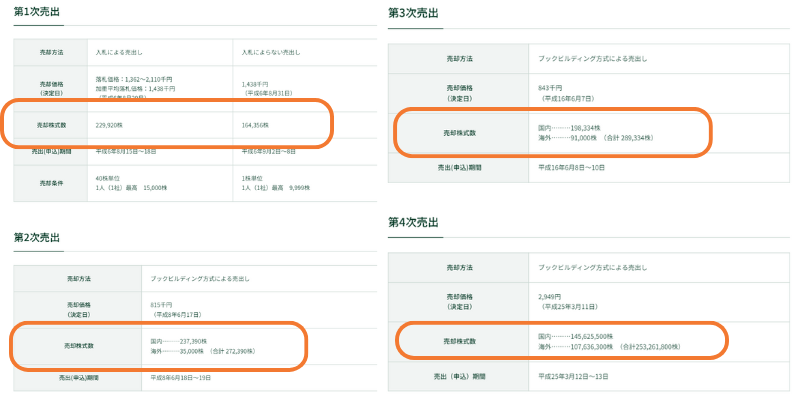 JT 過去の売却状況