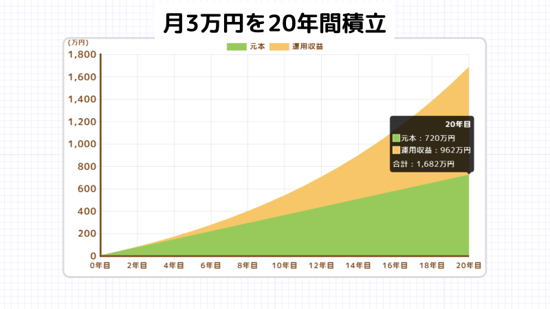 投資信託選び方,初心者