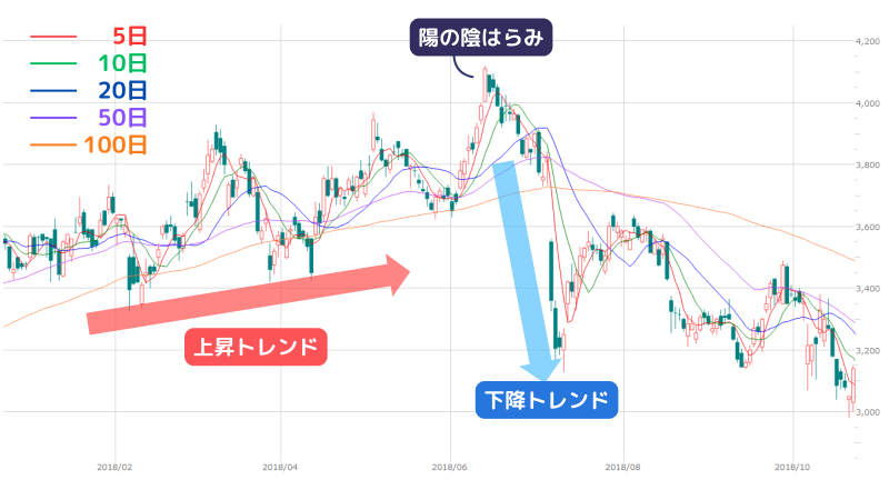 陽の陰はらみ,良品計画