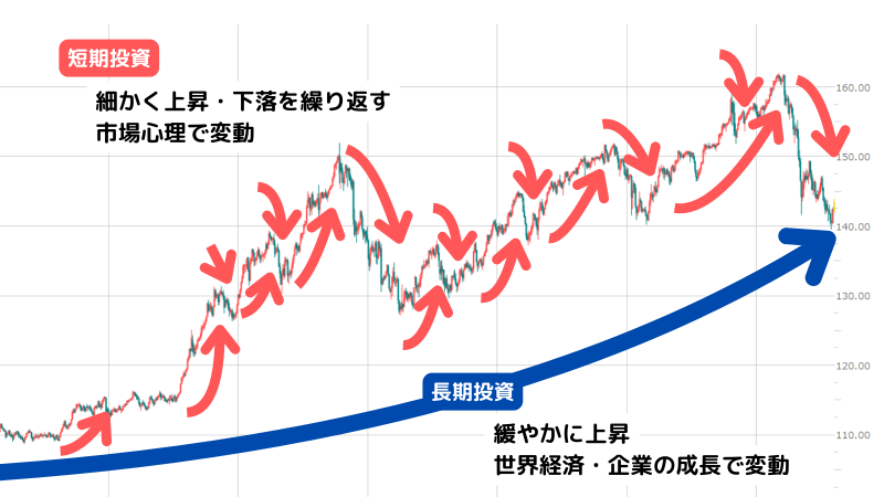 株,長期,短期,どっち,比較