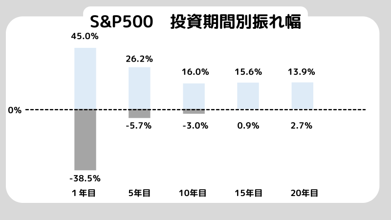 投資信託選び方,初心者