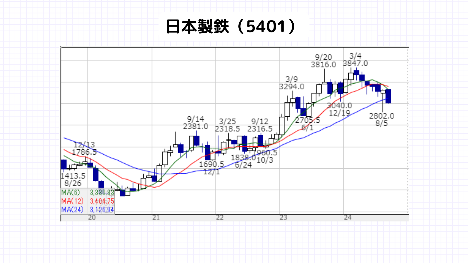 暴落時,買いたい銘柄,日本株,日本製鉄